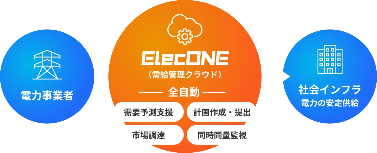 社会的意義