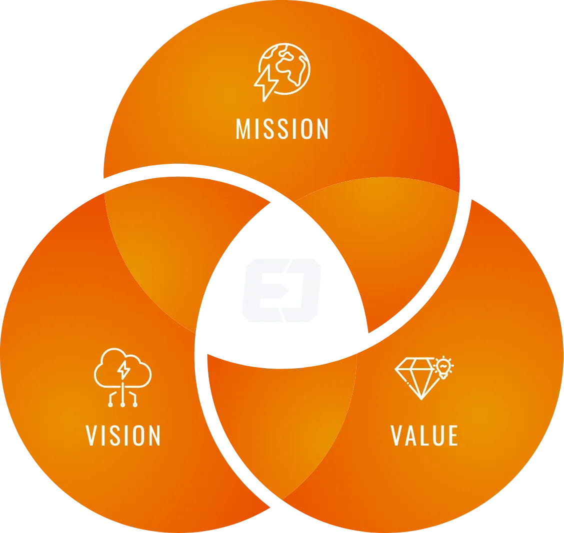 Mission, Vision, Value