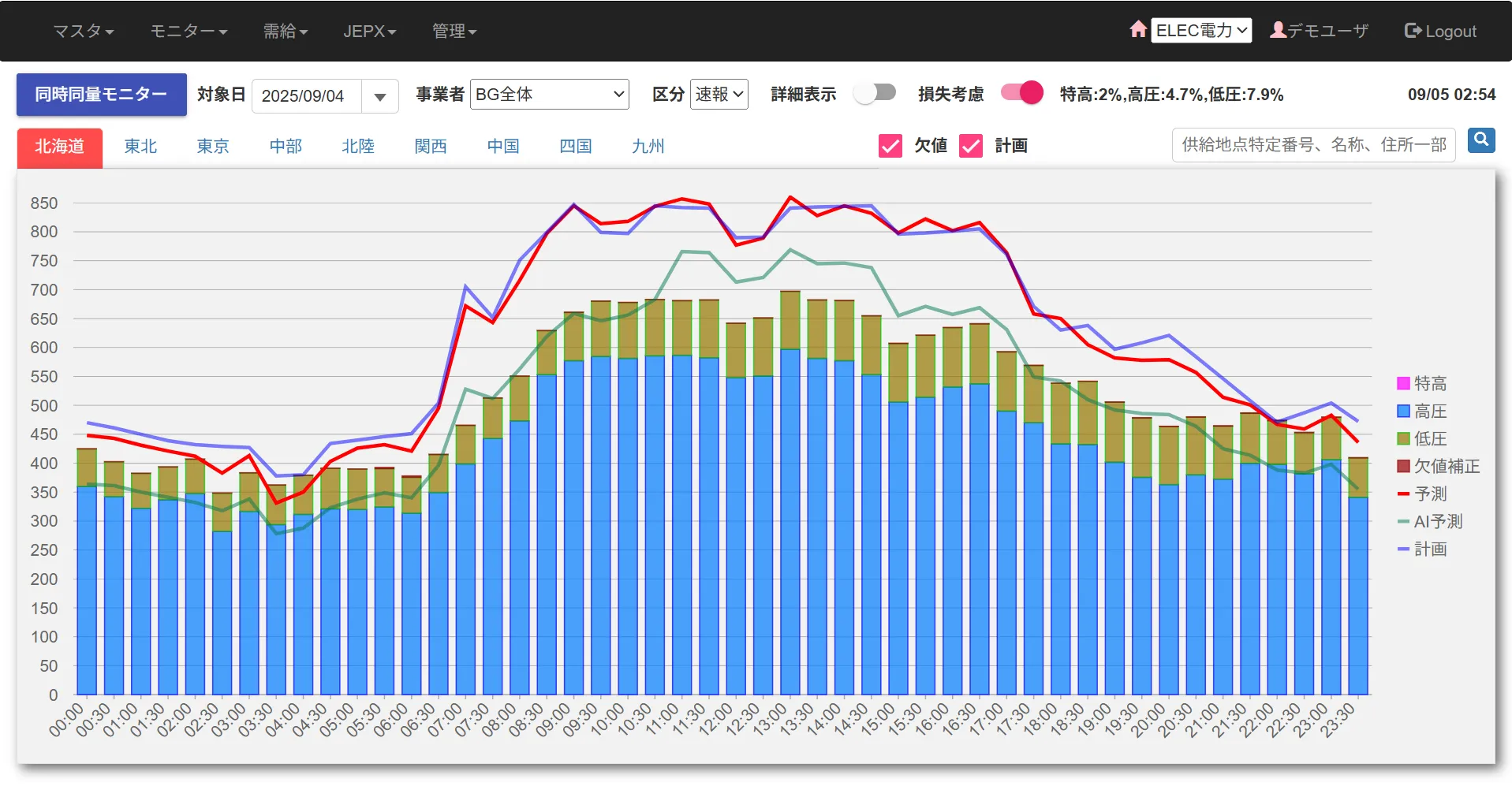 需給管理システム管理画面イメージ