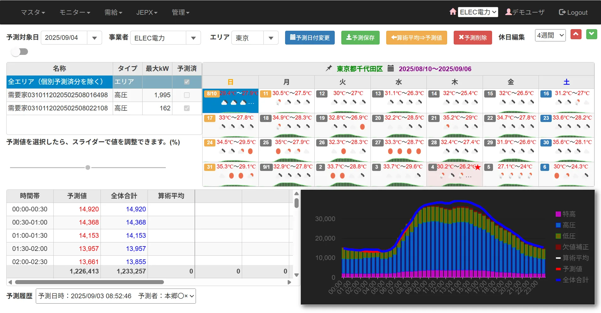 需給管理システム管理画面イメージ