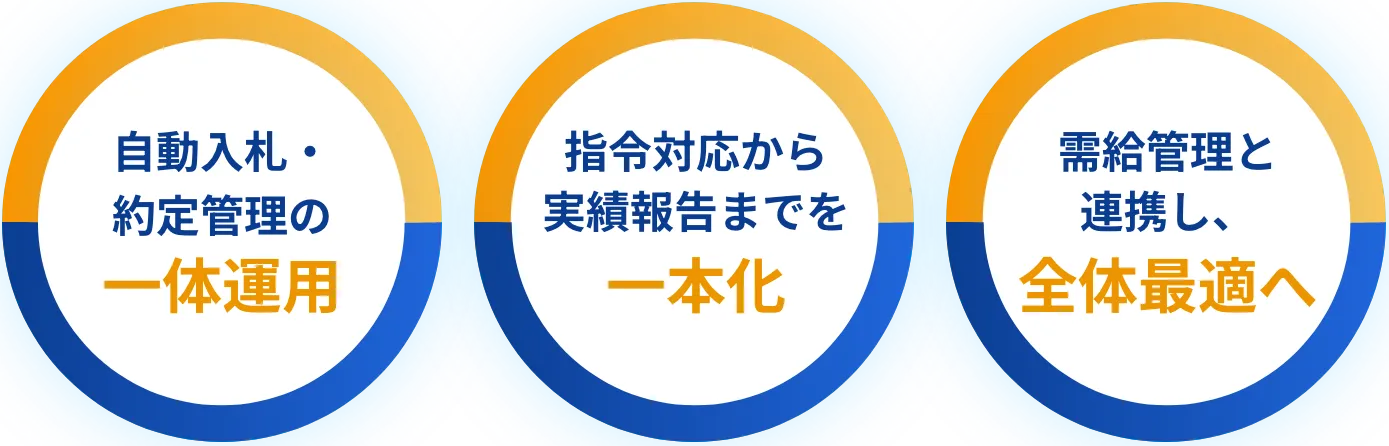 自動入札・約定管理の一体運用、指令対応から実績報告までを一本化、需給管理と連携し、全体最適へ