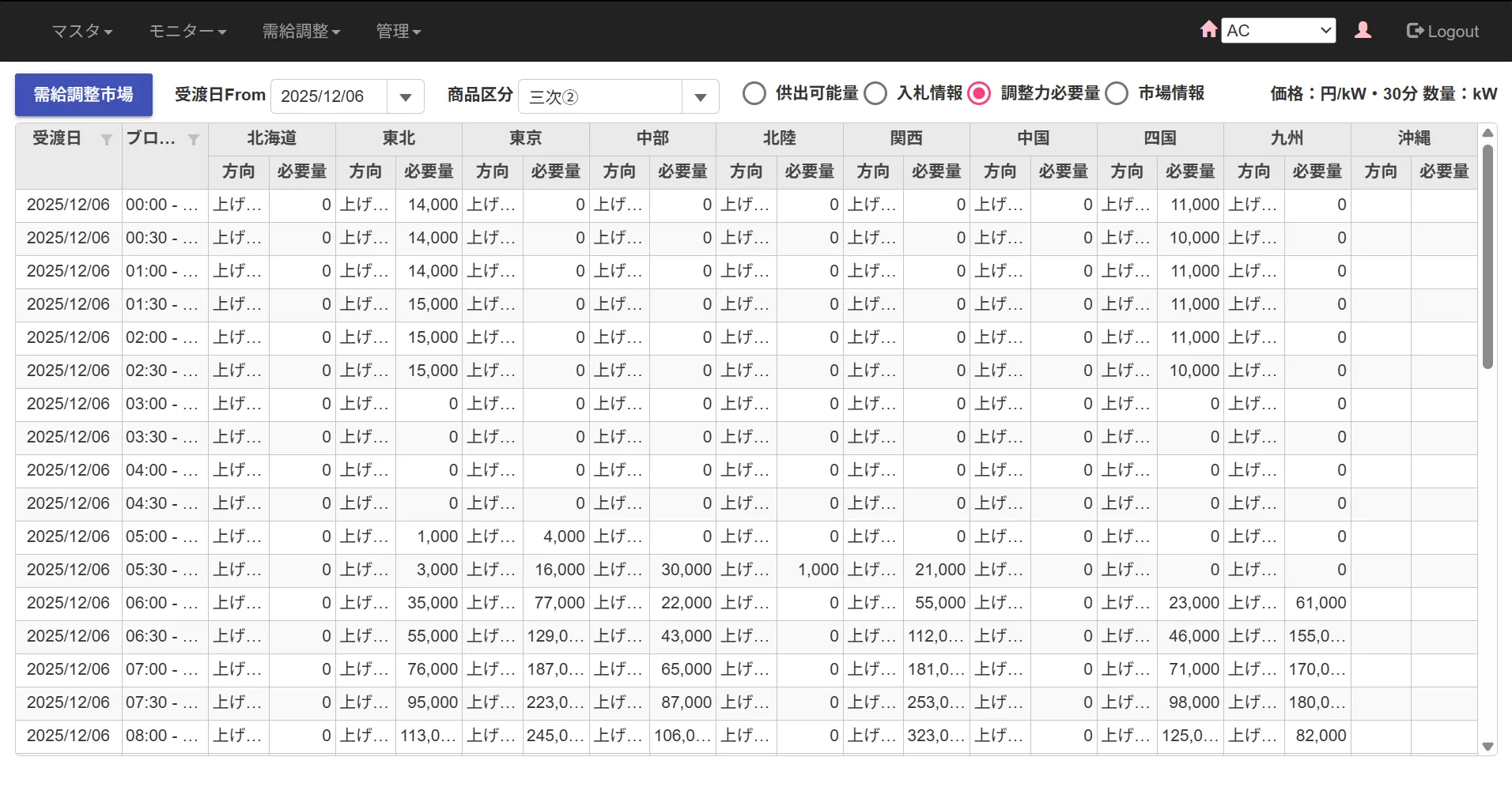 需給調整市場 ACシステムの管理画面イメージ