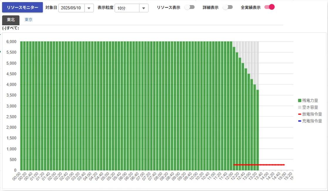 需給調整市場 ACシステムの管理画面イメージ