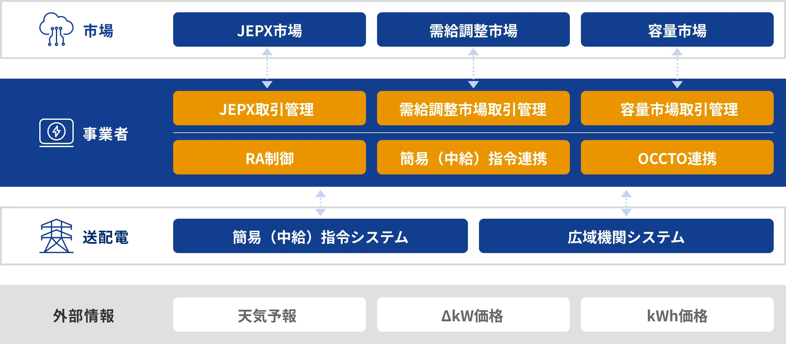 需給調整市場 ACシステムの仕組み