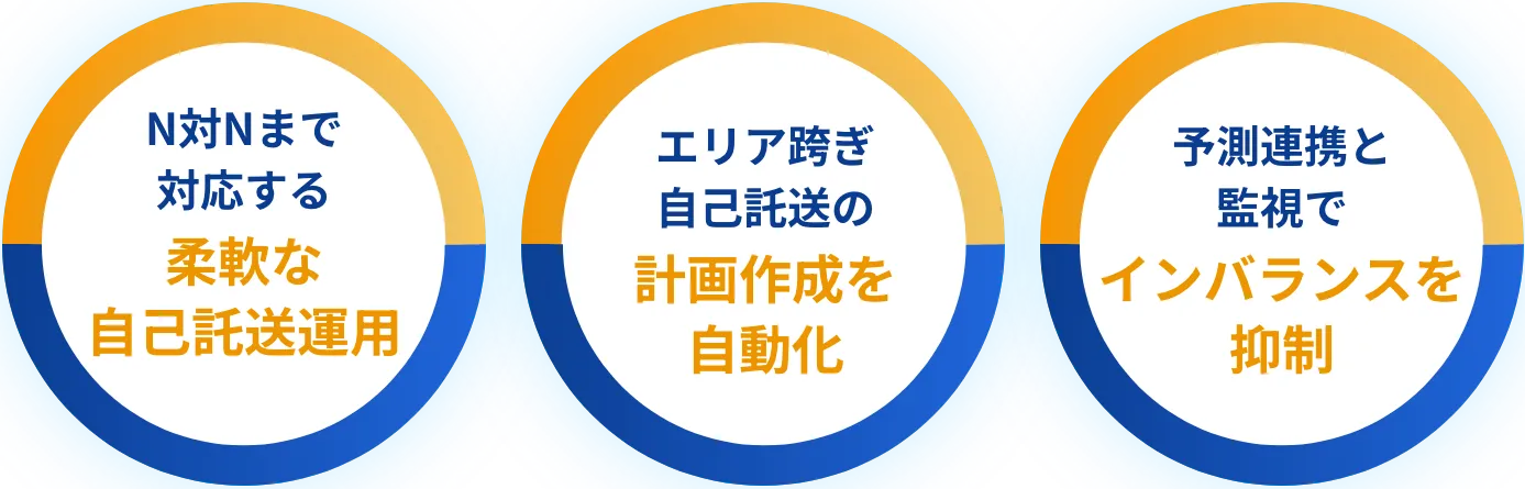 N対Nまで対応する柔軟な自己託送運用、エリア跨ぎ自己託送の計画作成を自動化、予測連携と監視でインバランスを抑制