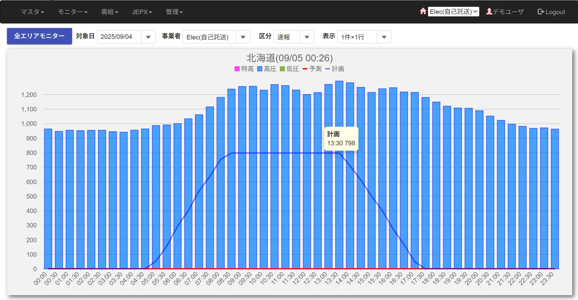自己託送システム管理画面イメージ