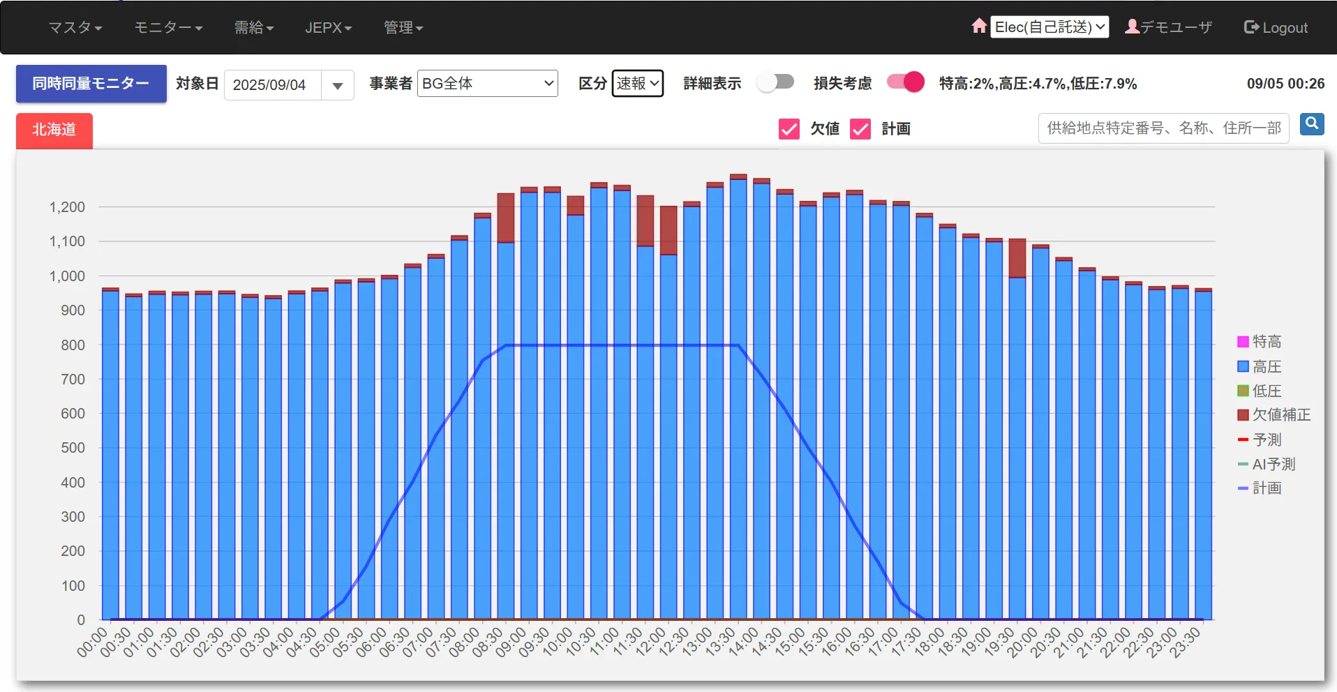 自己託送システム管理画面イメージ