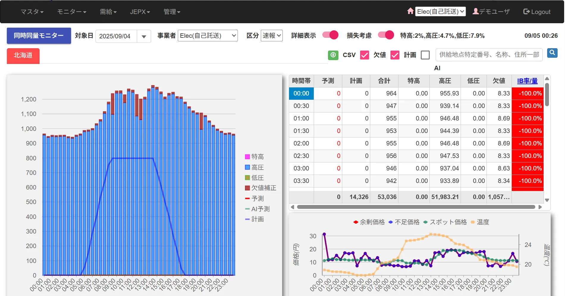 自己託送システム管理画面イメージ
