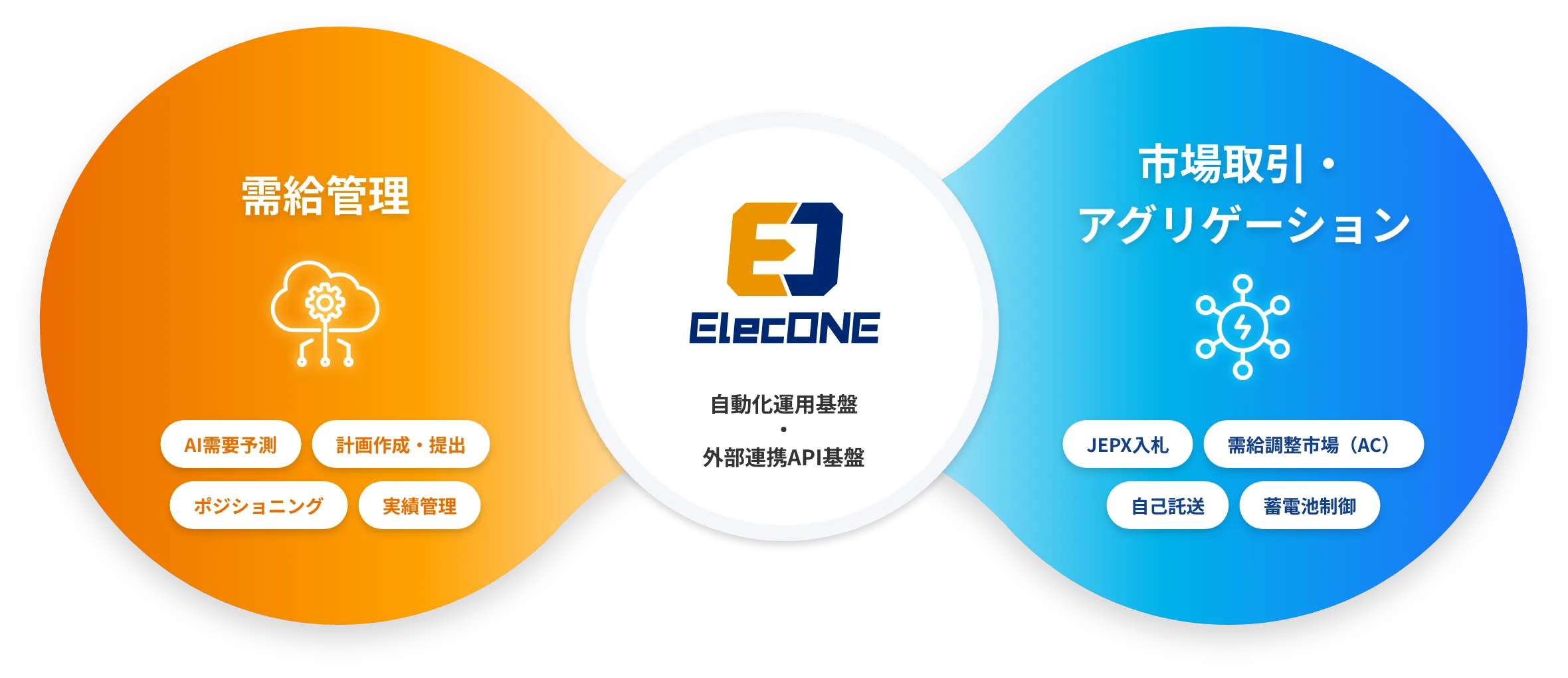 ElecONEとは